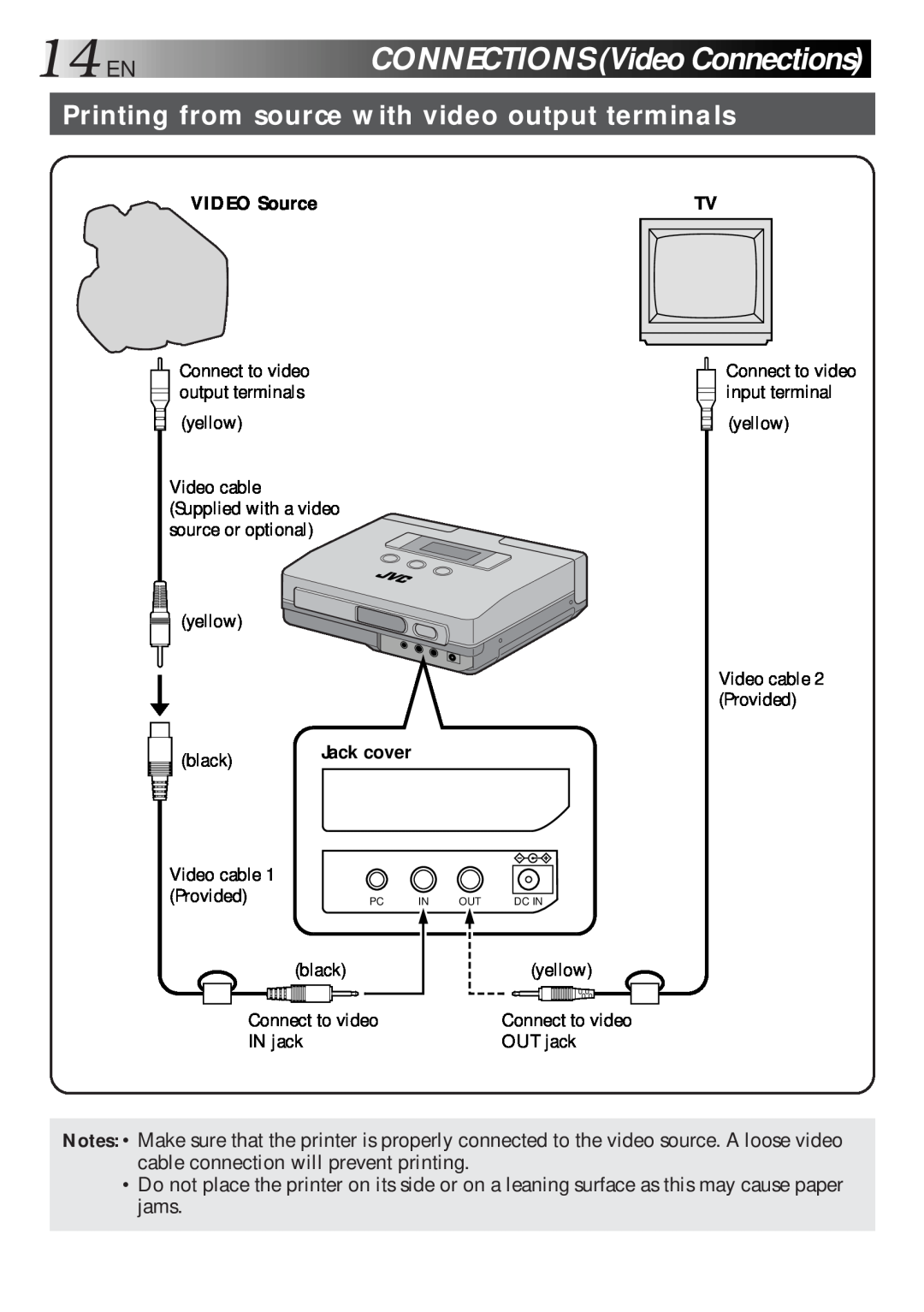 JVC GV-HT1 manual 14EN, CONNECTIONSVideoConnections, Printing from source with video output terminals 
