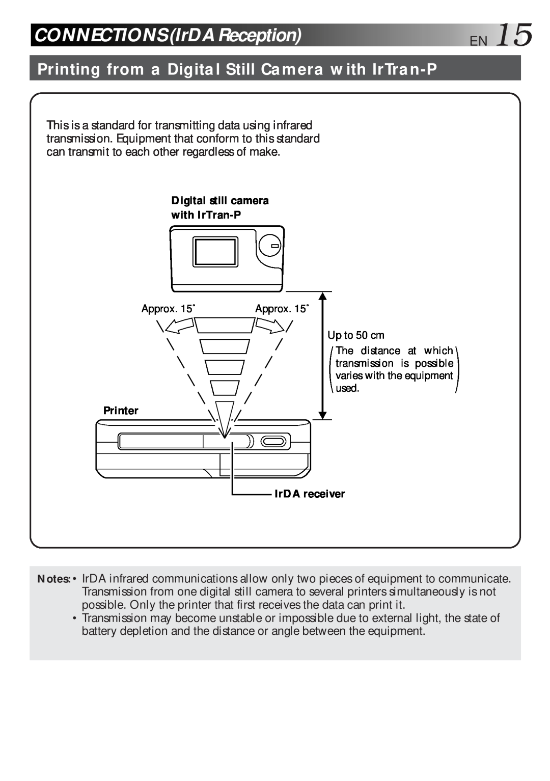 JVC GV-HT1 manual CONNECTIONS IrDA Reception, Printing from a Digital Still Camera with IrTran-P 