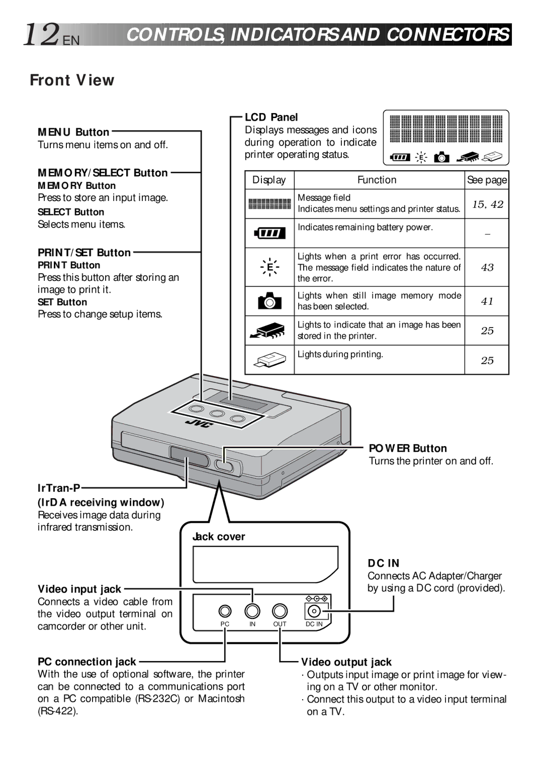 JVC GV-HT1U manual Menu Button, MEMORY/SELECT Button, PRINT/SET Button, LCD Panel, PC connection jack, Power Button 