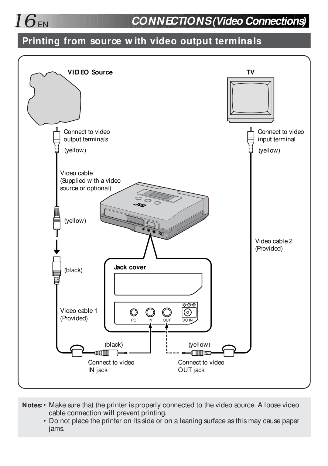 JVC GV-HT1U manual 16 EN, Printing from source with video output terminals, Video Source 