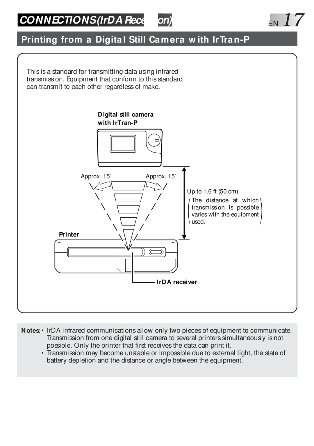 JVC GV-HT1U manual Printing from a Digital Still Camera with IrTran-P, Printer IrDA receiver 