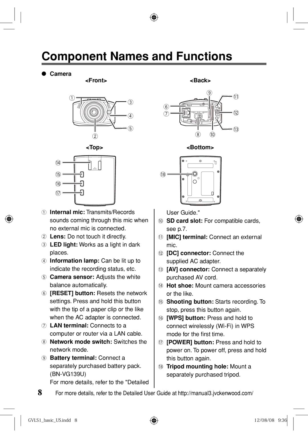 JVC GV-LS1 U specifications Component Names and Functions 