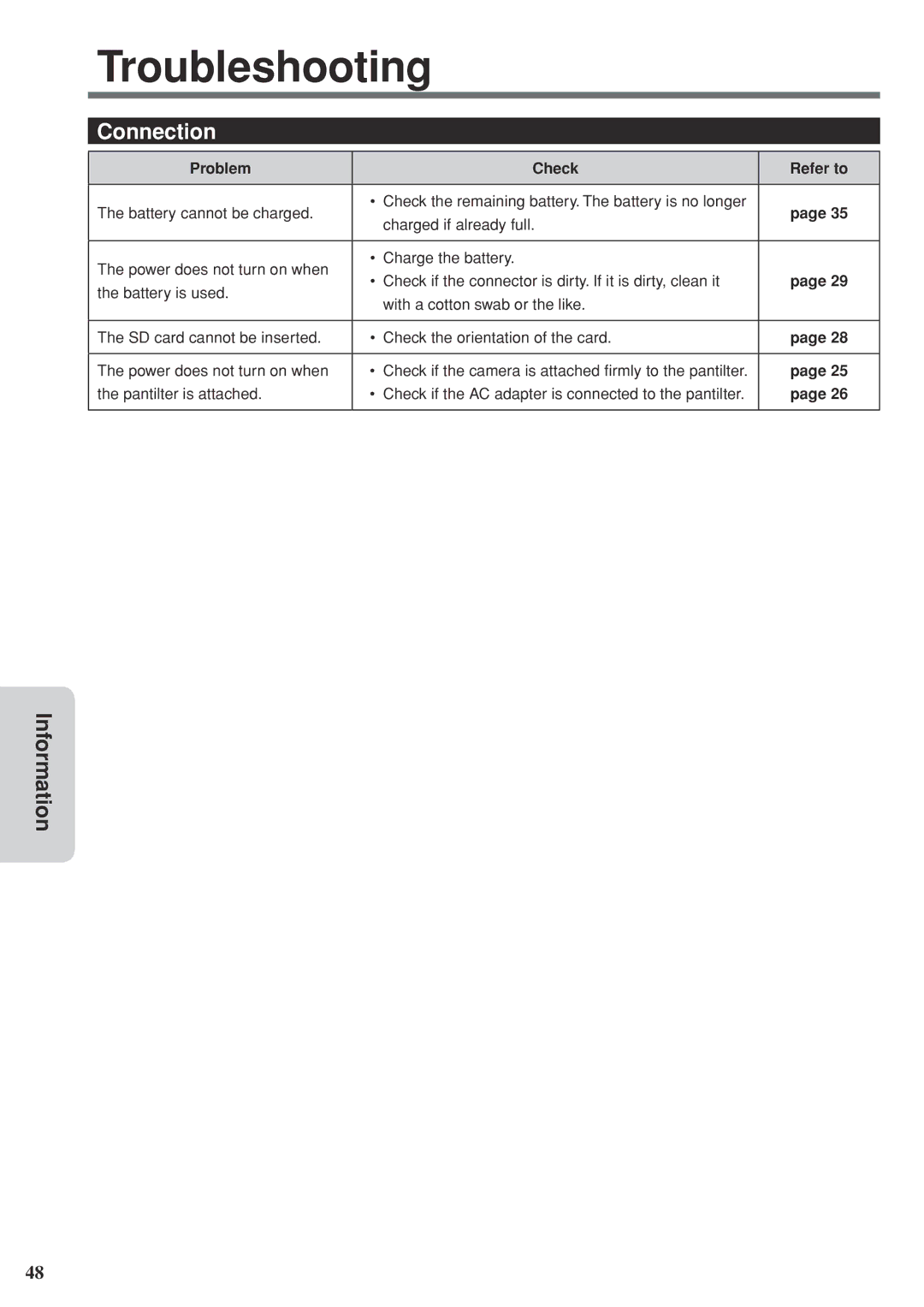 JVC GV-LS2 U manual Troubleshooting, Connection, Problem Check Refer to 