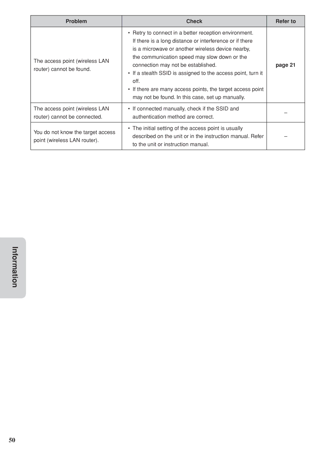 JVC GV-LS2 U manual Information 