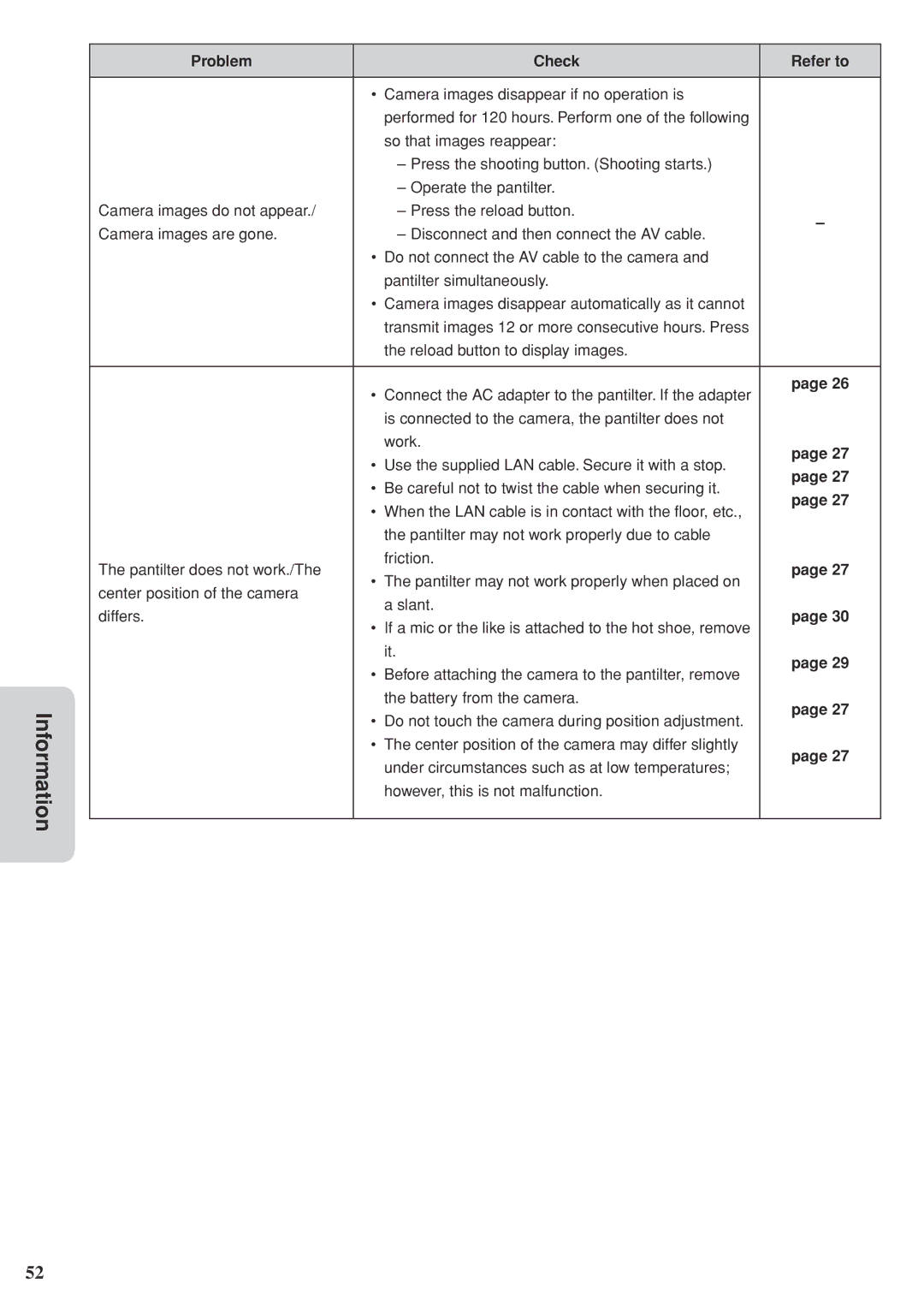 JVC GV-LS2 U manual Information 