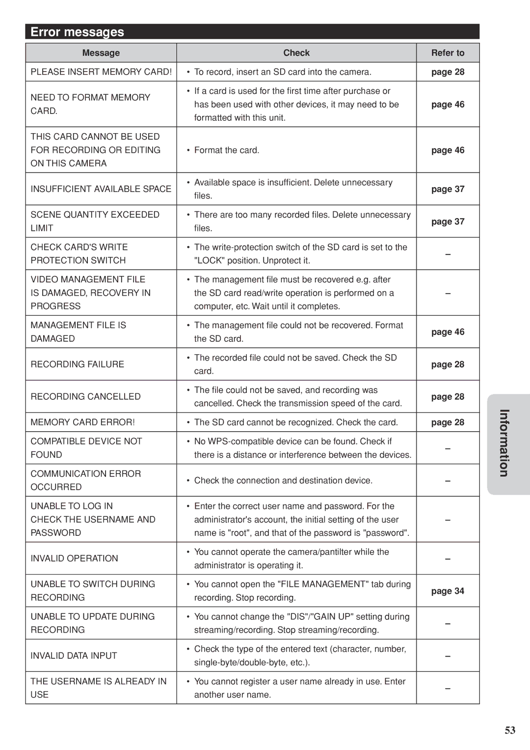 JVC GV-LS2 U manual Error messages, Message Check Refer to 