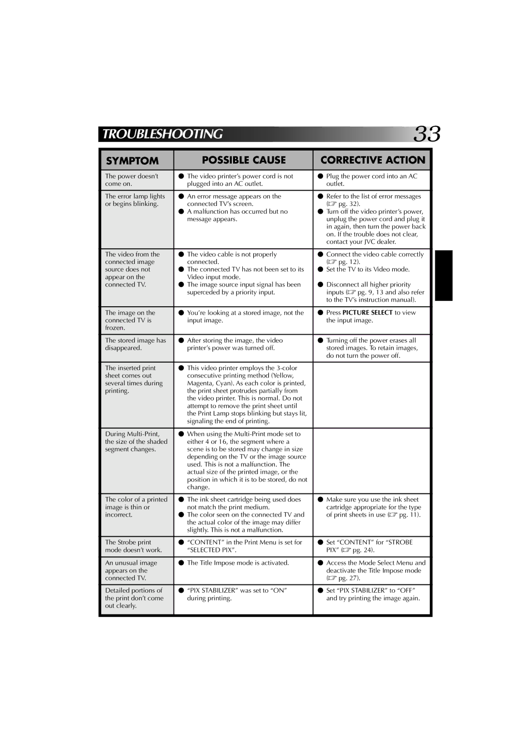 JVC GV-PT1 manual Troubleshooting 