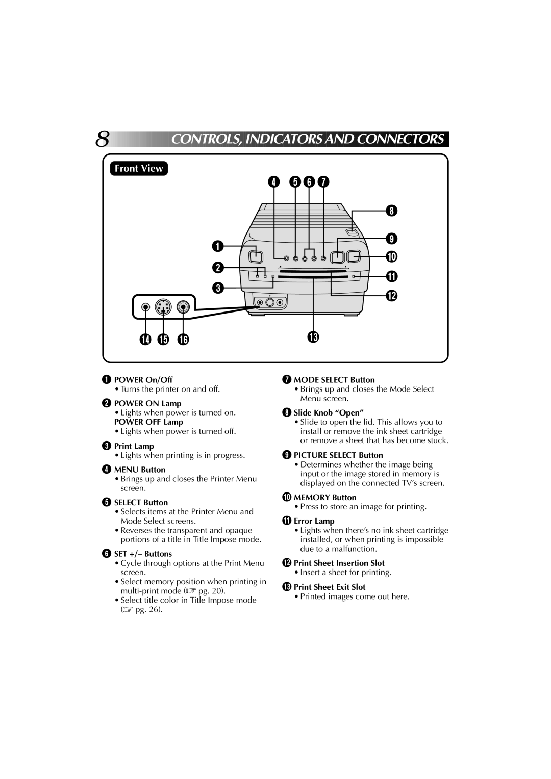 JVC GV-PT1 manual Power On/Off, Power on Lamp, Power OFF Lamp, Print Lamp, Menu Button, Select Button, SET +/- Buttons 