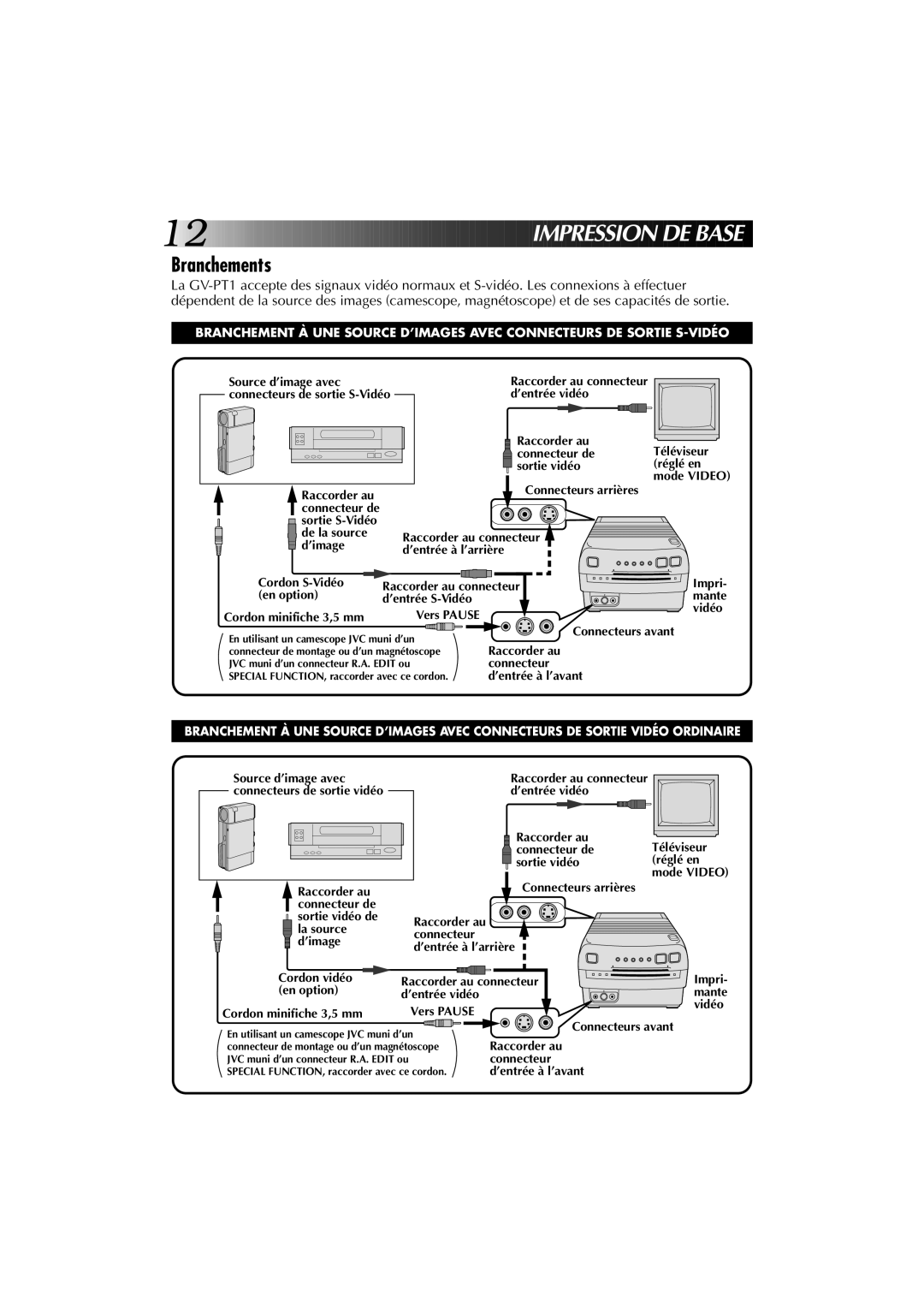 JVC GV-PT1U manual Branchements 