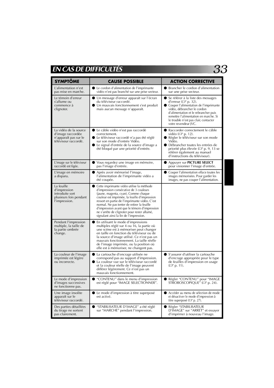 JVC GV-PT1U manual EN CAS DE Difficultés 