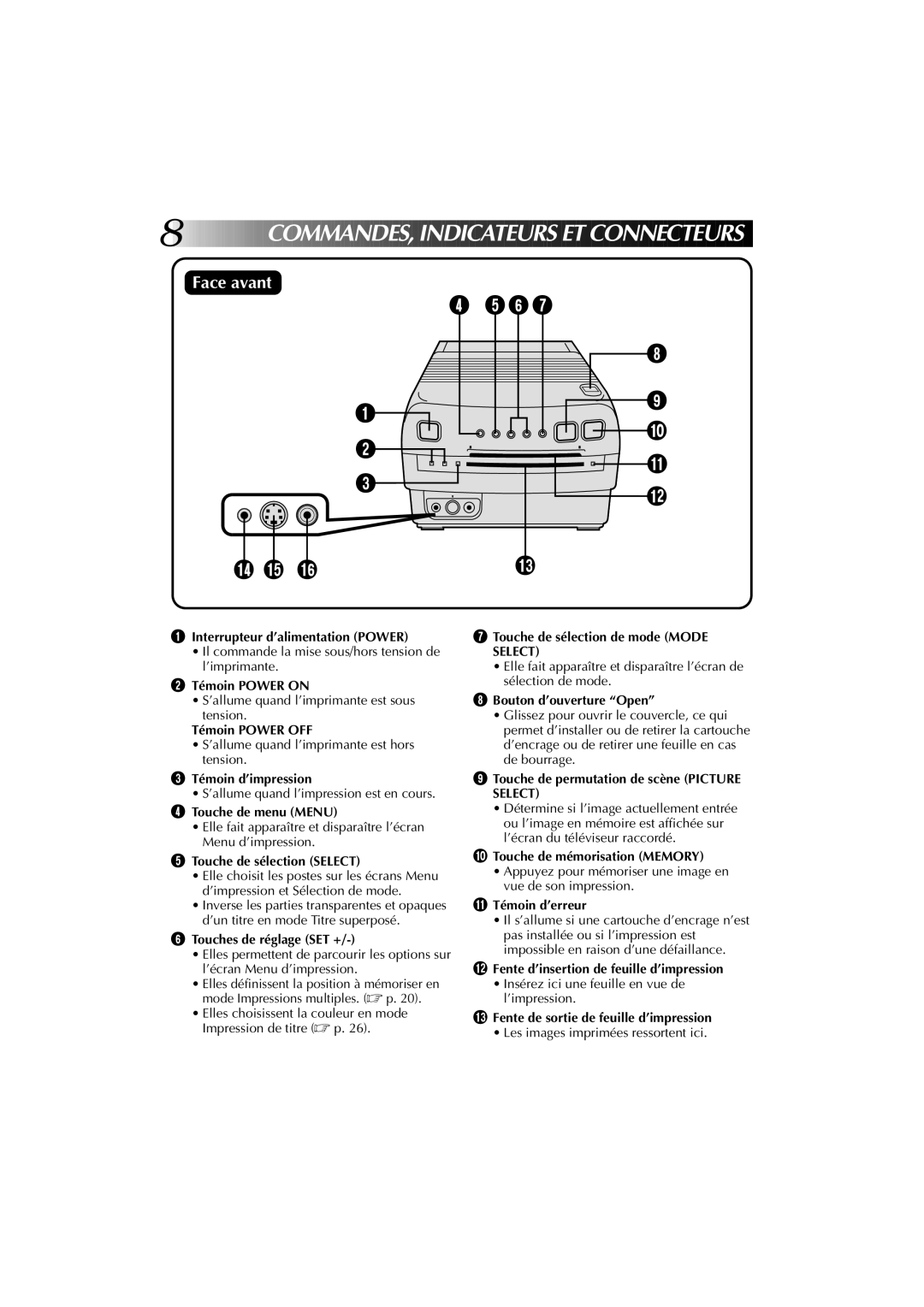 JVC GV-PT1U Interrupteur d’alimentation Power, Témoin Power on, Témoin Power OFF, Témoin d’impression, Touche de menu Menu 