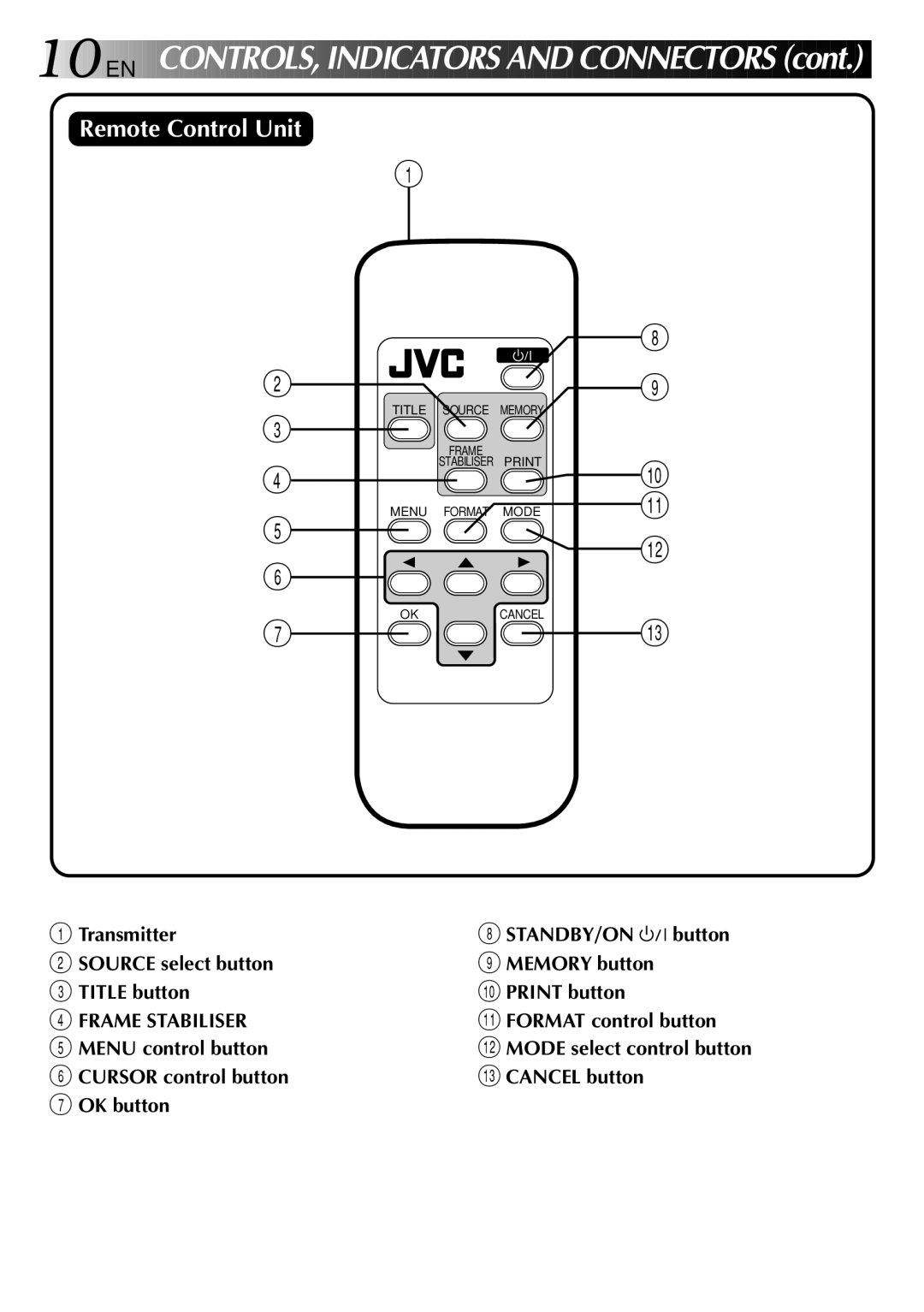 JVC GV-PT2 manual 10 EN, Transmitter Source select button Title button, Menu control button Cursor control button OK button 