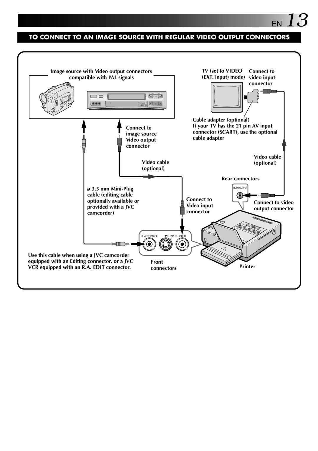 JVC GV-PT2 manual Image source with Video output connectors 