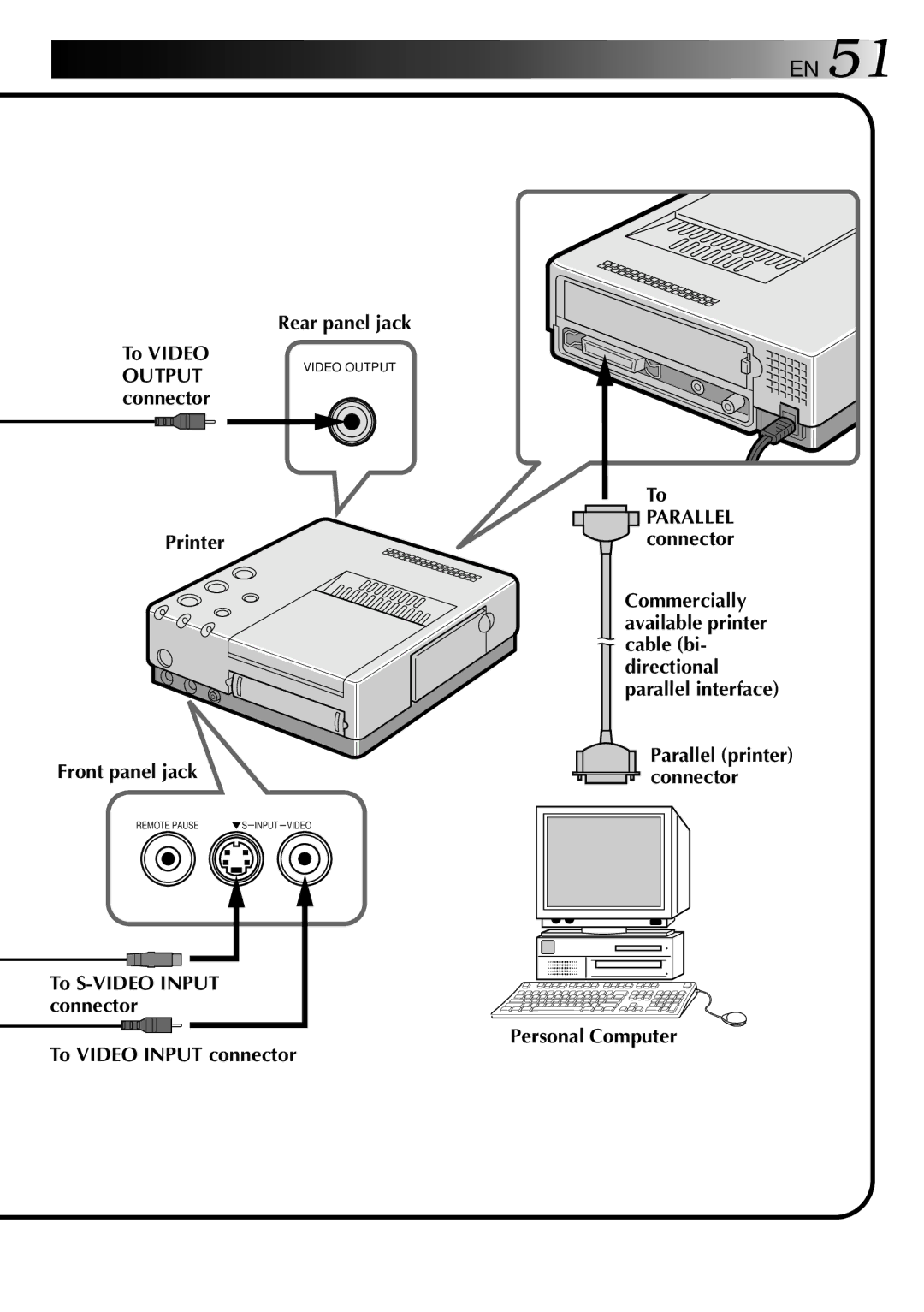 JVC GV-PT2 manual Rear panel jack To Video, Connector Printer Front panel jack, Personal Computer 