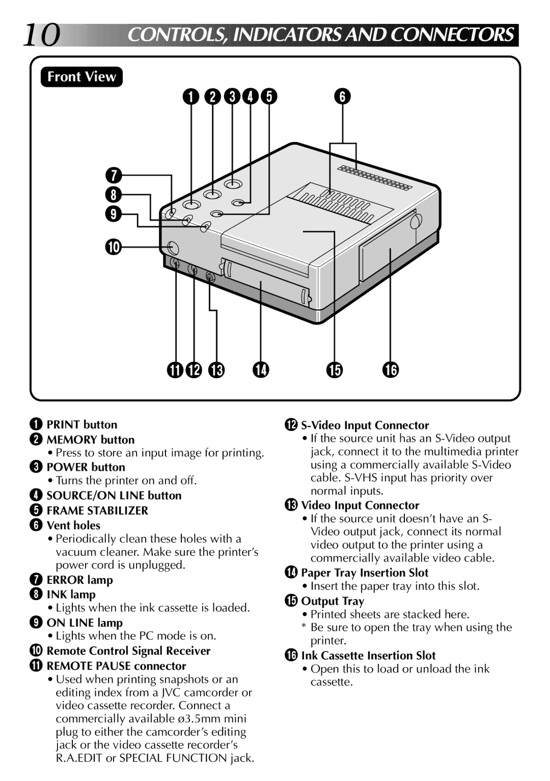 JVC GV-PT2U Print button Memory button, SOURCE/ON Line button, Vent holes, Error lamp INK lamp, On Line lamp, Output Tray 