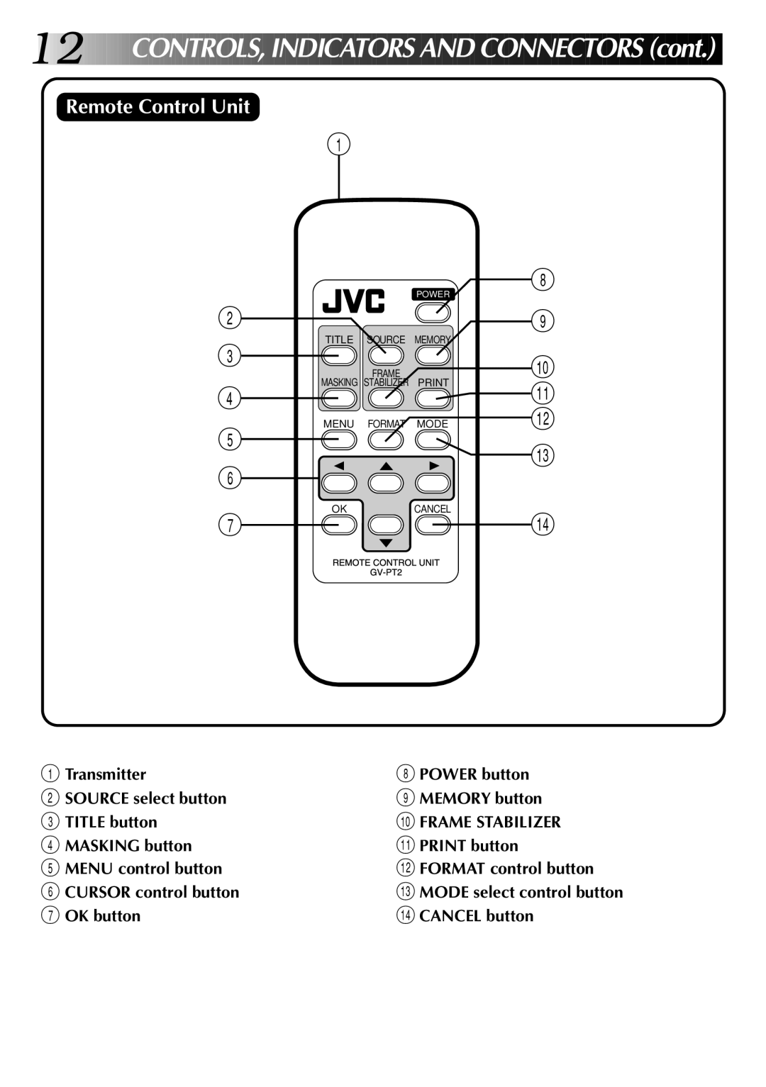 JVC GV-PT2U manual CON T ROLS, Indicators and CON N Ector S 