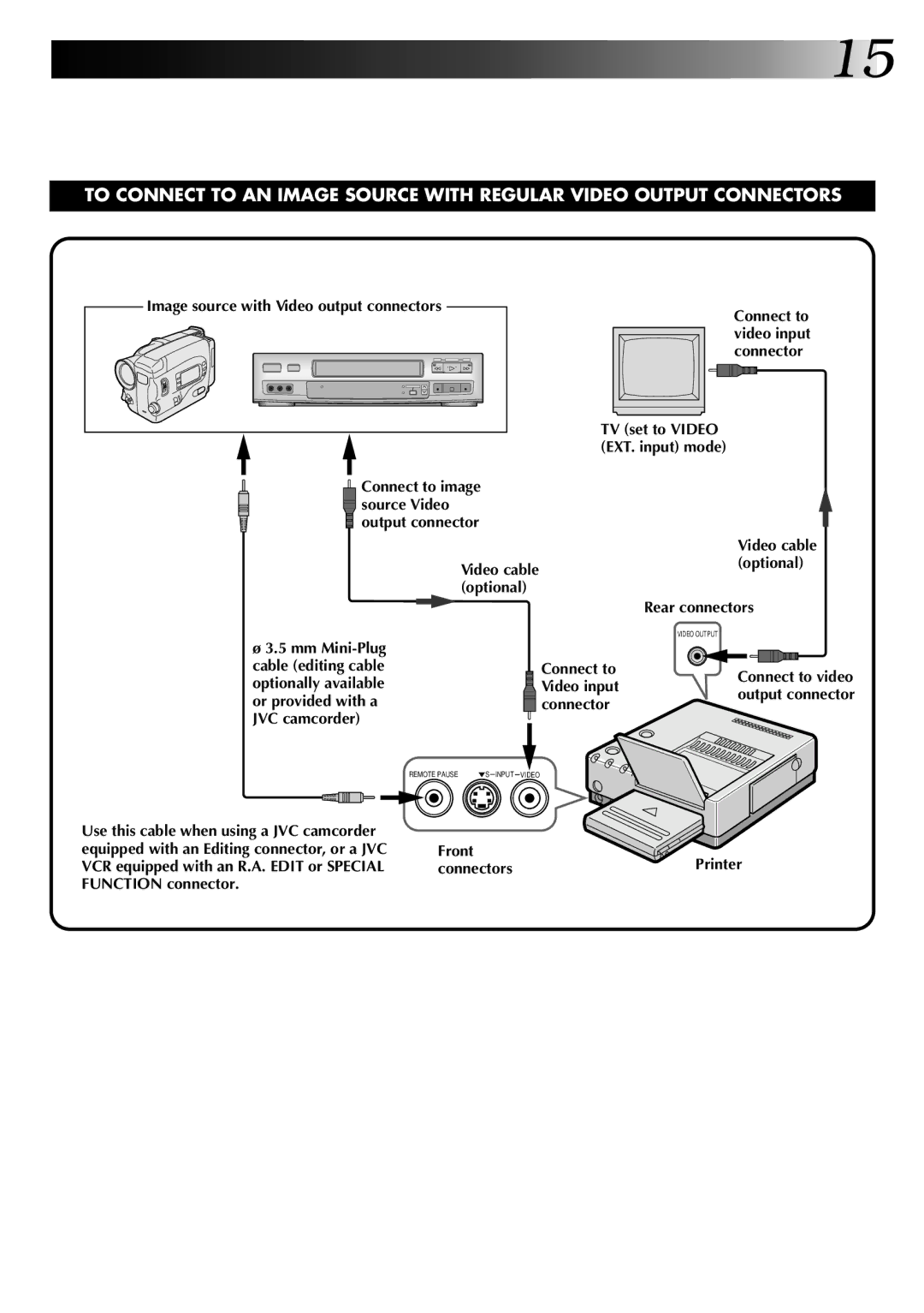 JVC GV-PT2U manual Output connector 