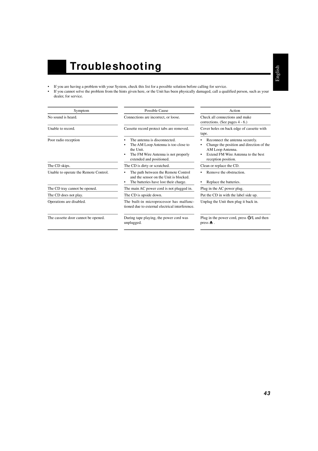 JVC CA-D702T, GVT0004-003A manual Troubleshooting, Symptom, Possible Cause, Action 