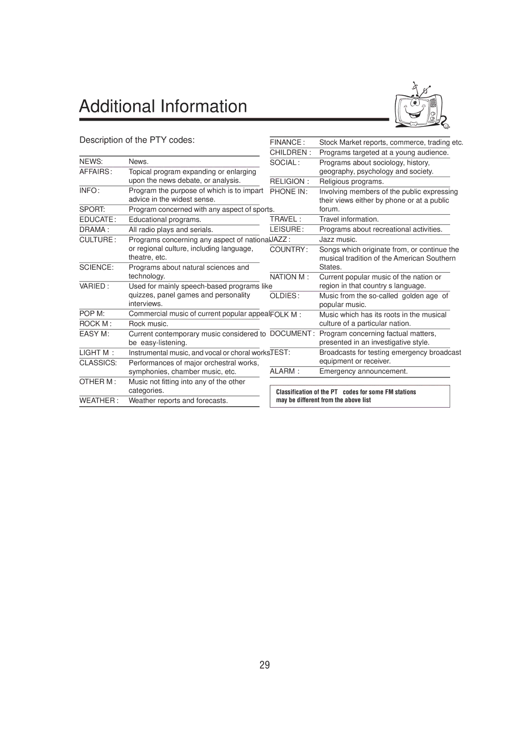 JVC GVT0077-008A manual Additional Information, Description of the PTY codes 