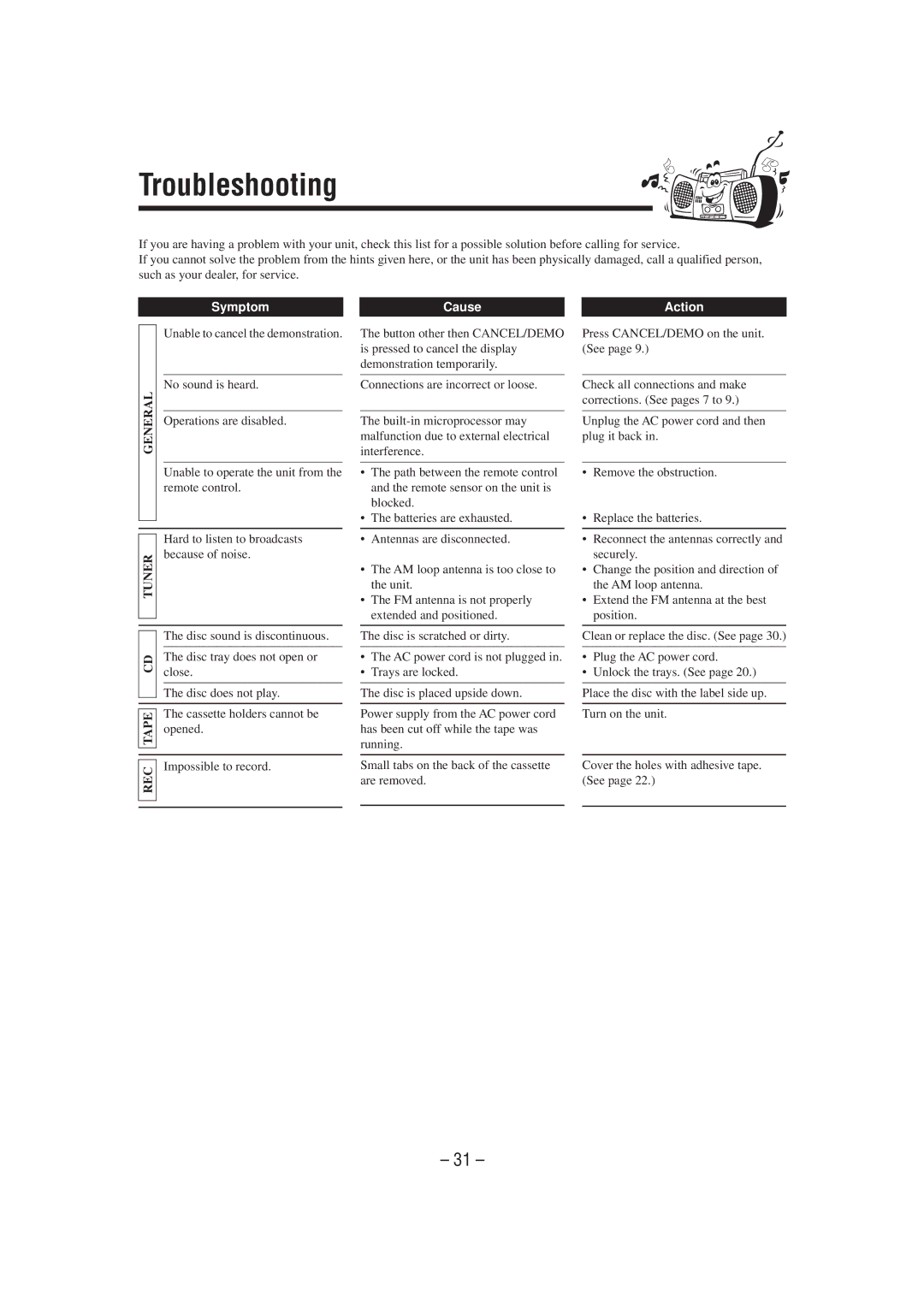 JVC GVT0077-008A manual Troubleshooting, Symptom 