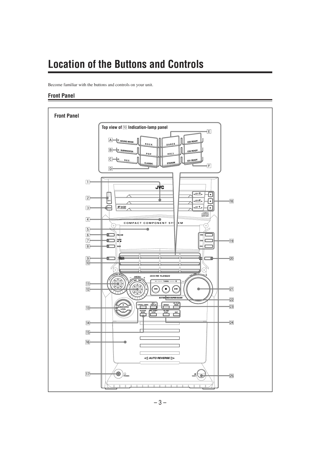 JVC GVT0077-008A manual Location of the Buttons and Controls, Front Panel 