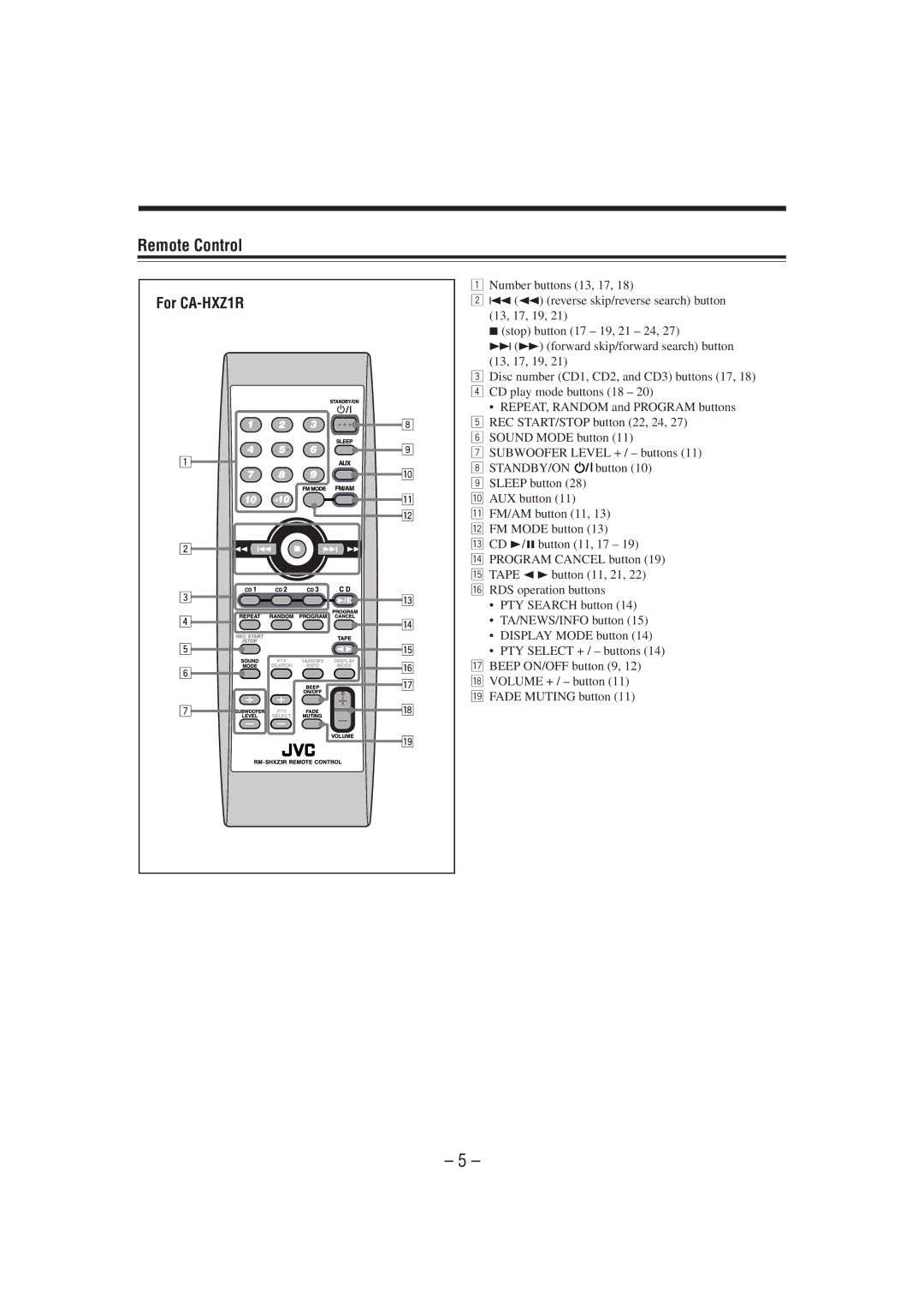 JVC GVT0077-008A manual Remote Control, For CA-HXZ1R 