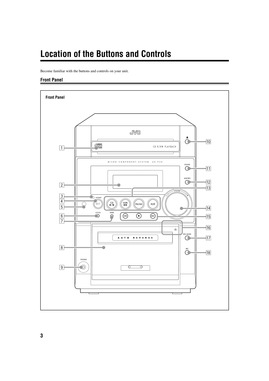 JVC GVT0115-005A manual Location of the Buttons and Controls, Front Panel 