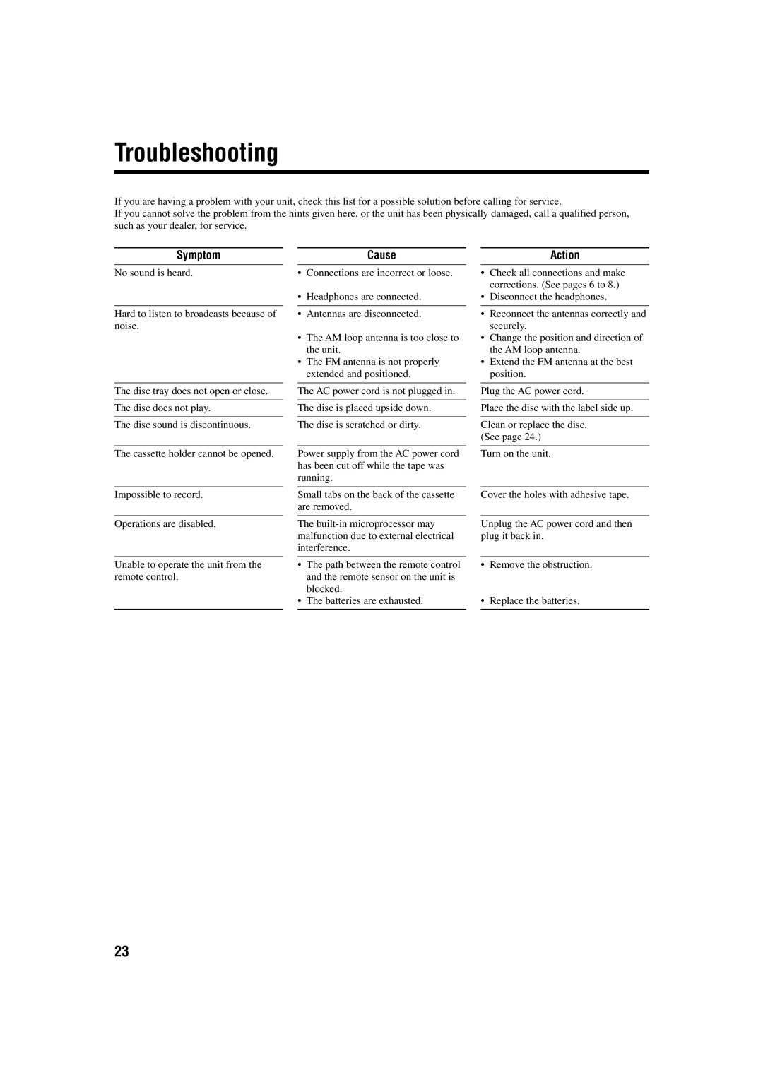 JVC GVT0115-008B manual Troubleshooting, Symptom, Cause, Action 