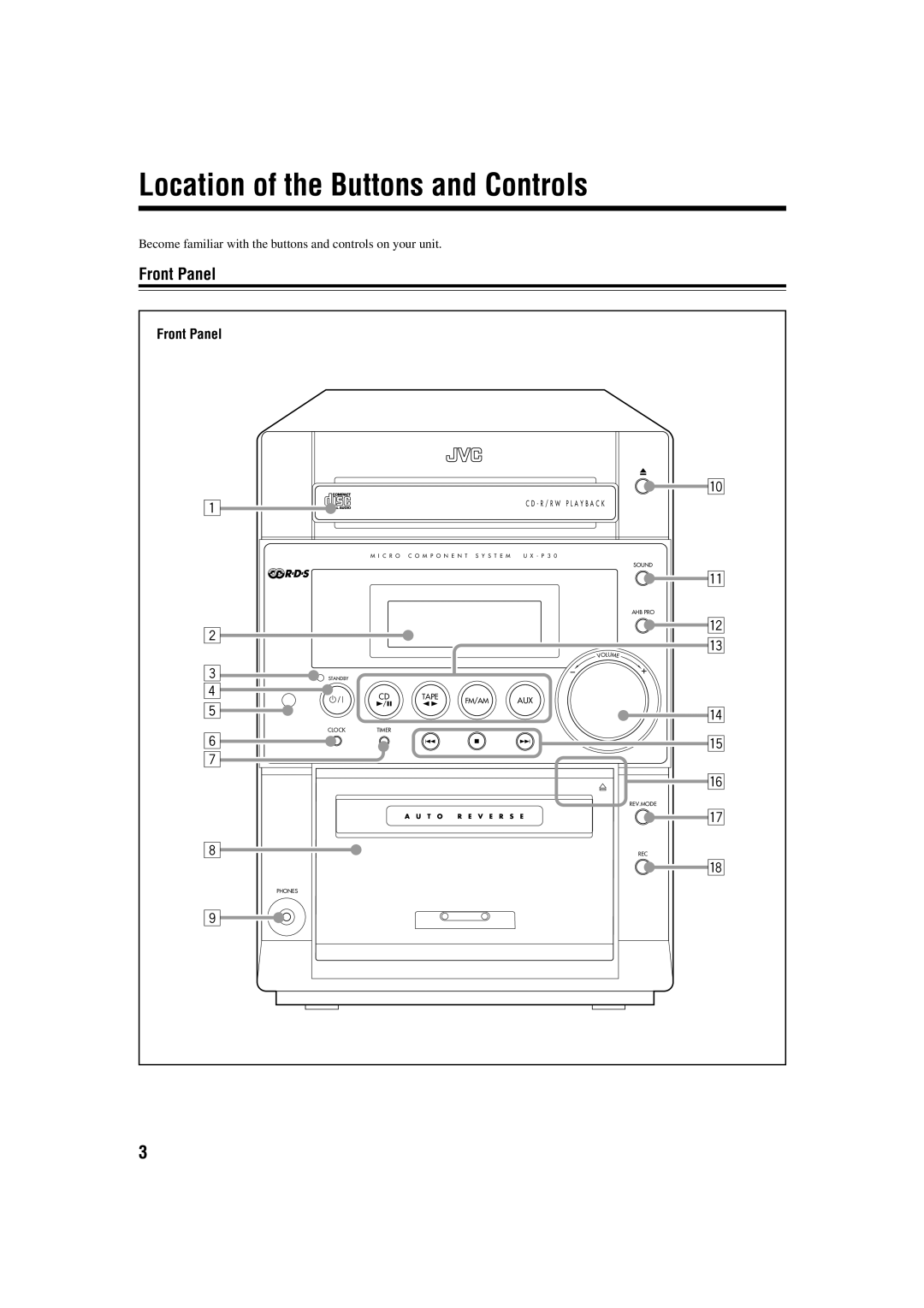 JVC GVT0115-008B manual Location of the Buttons and Controls, Front Panel 