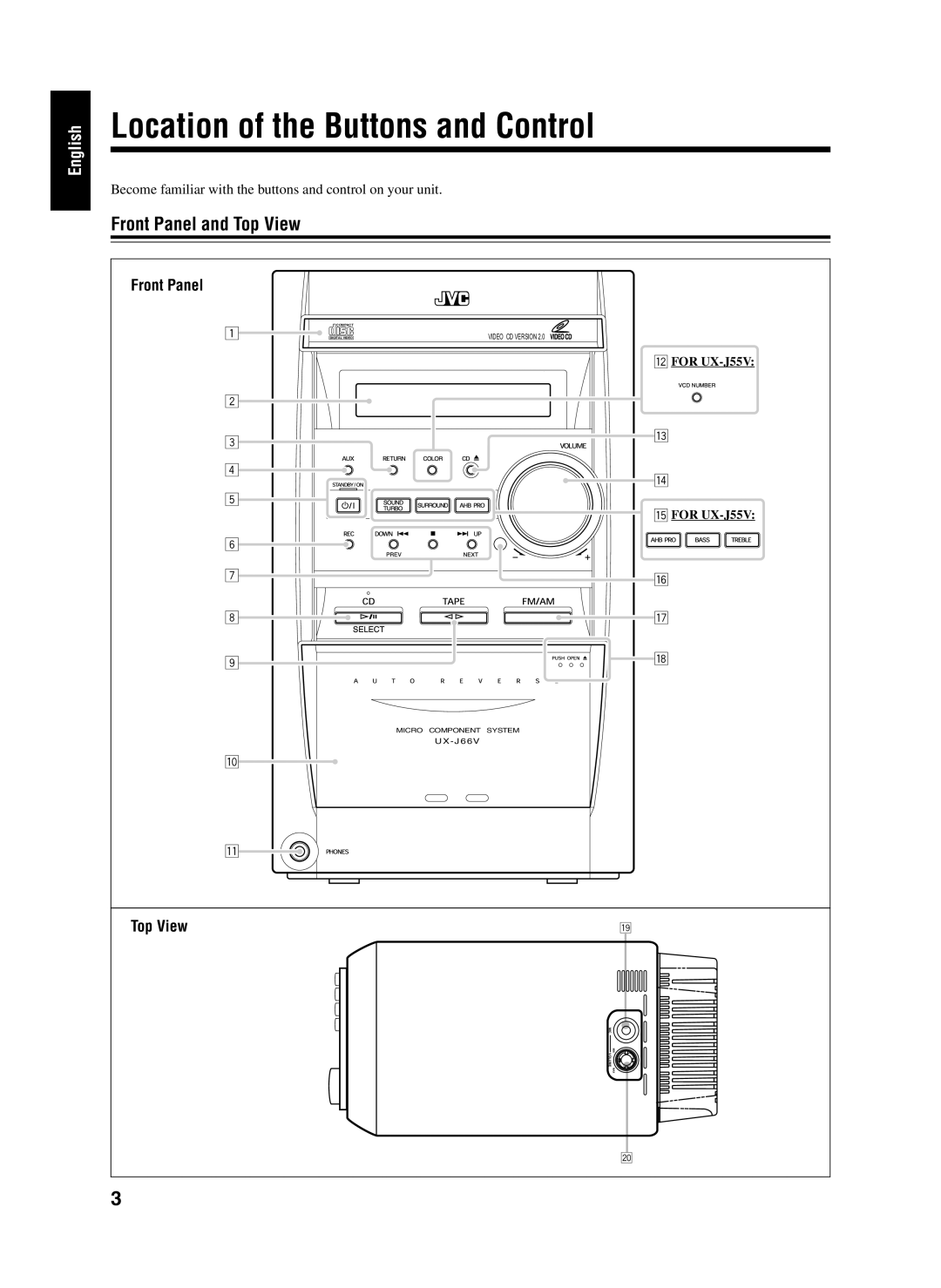 JVC GVT0116-003B Location of the Buttons and Control, Front Panel and Top View, English, 1 2 3 4 5 6 7 8 9 p, U X - J 