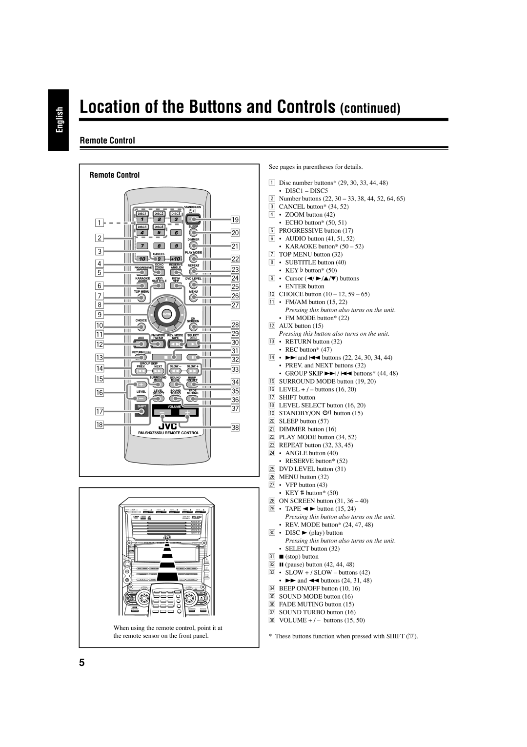 JVC CA-HXZ77D Remote Control, DISC1 DISC5, FM Mode button* 22 w AUX button, REV. Mode button* 24, 47 Disc 3 play button 