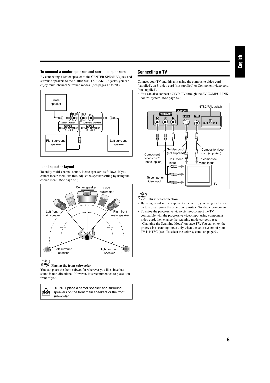 JVC CA-HXZ77D, GVT0119-001C, CA-HXZ55D manual Connecting a TV, Ideal speaker layout 