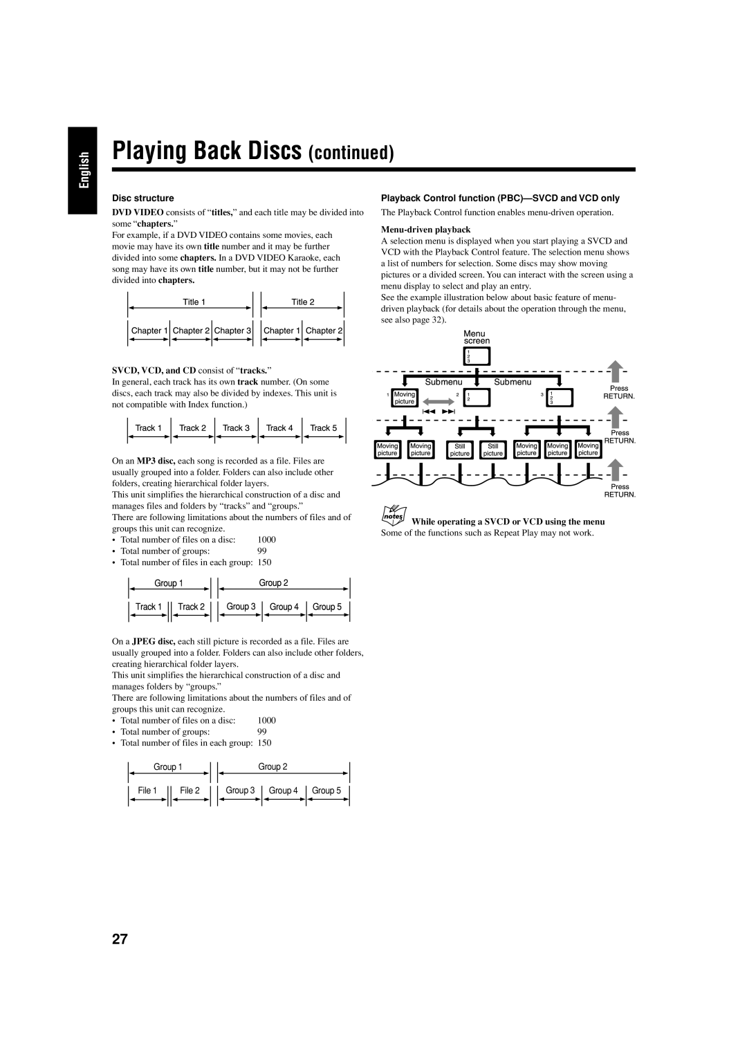 JVC CA-HXZ55D manual Disc structure, SVCD, VCD, and CD consist of tracks, Playback Control function PBC-SVCD and VCD only 