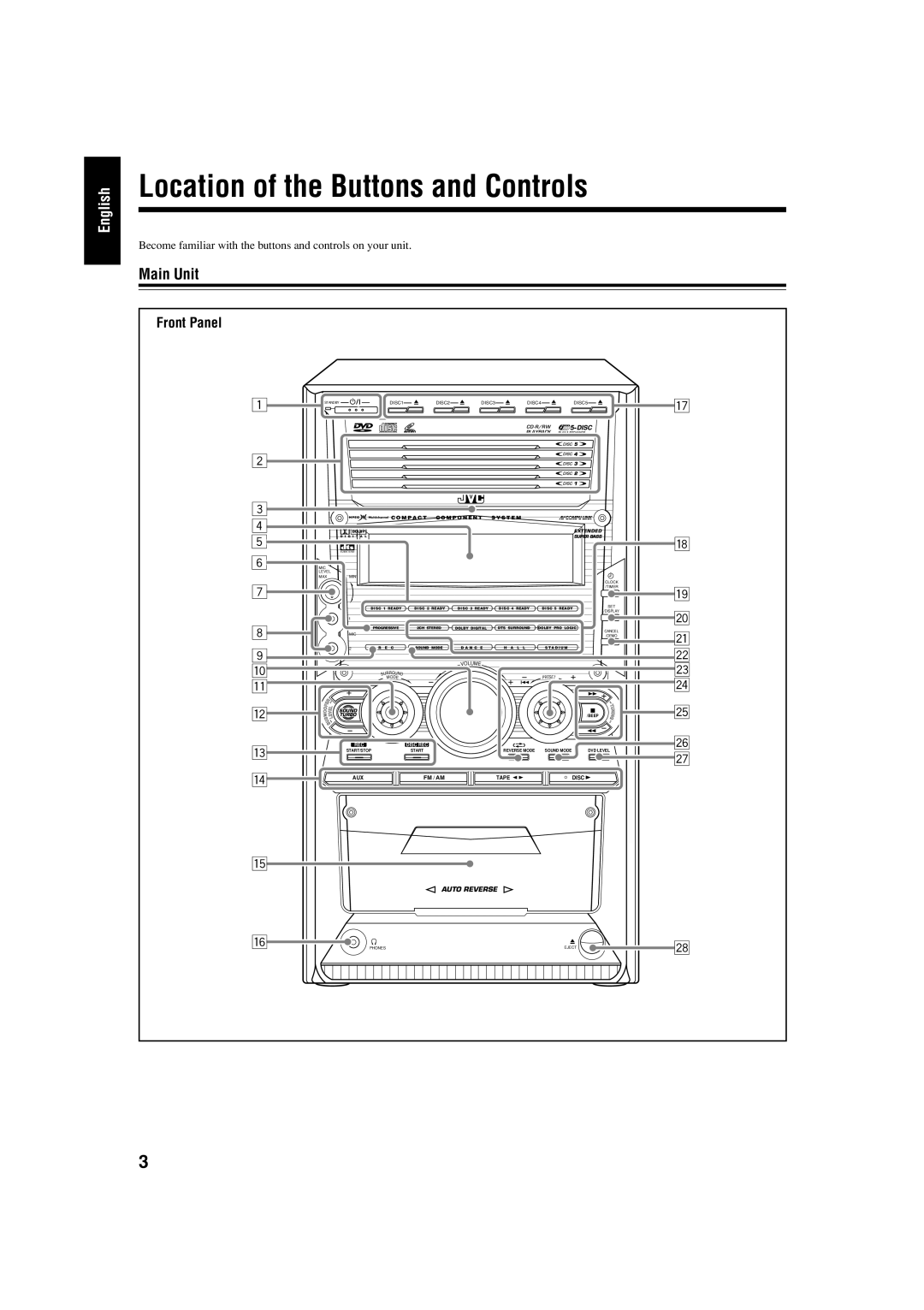 JVC CA-HXZ55D, GVT0119-001C, CA-HXZ77D manual Location of the Buttons and Controls, Main Unit, Front Panel 