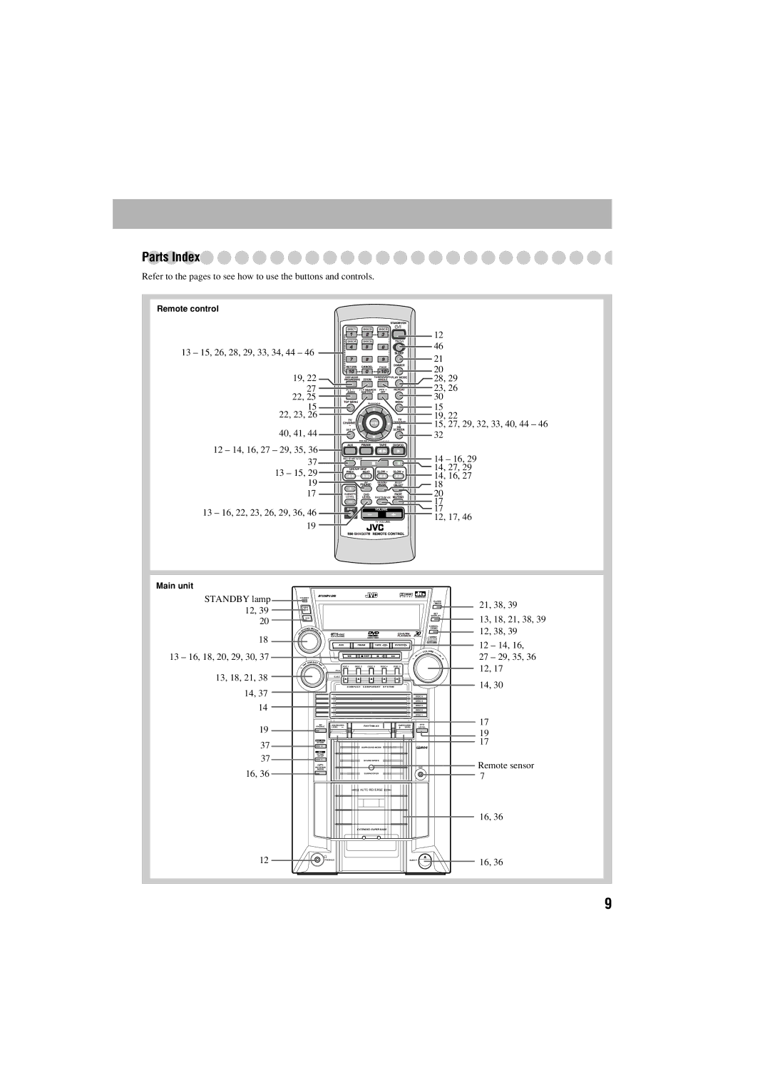 JVC GVT0125-003A manual Parts Index, Remote sensor 