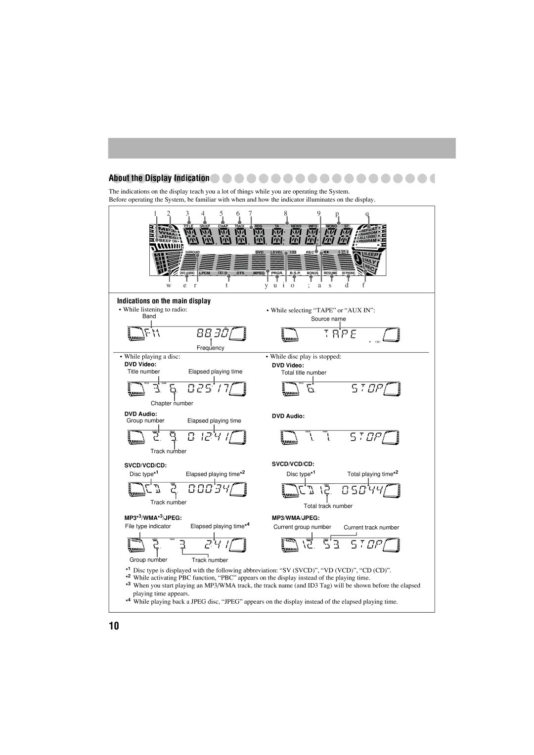 JVC GVT0125-003A manual About the Display Indication, Indications on the main display, While playing a disc 