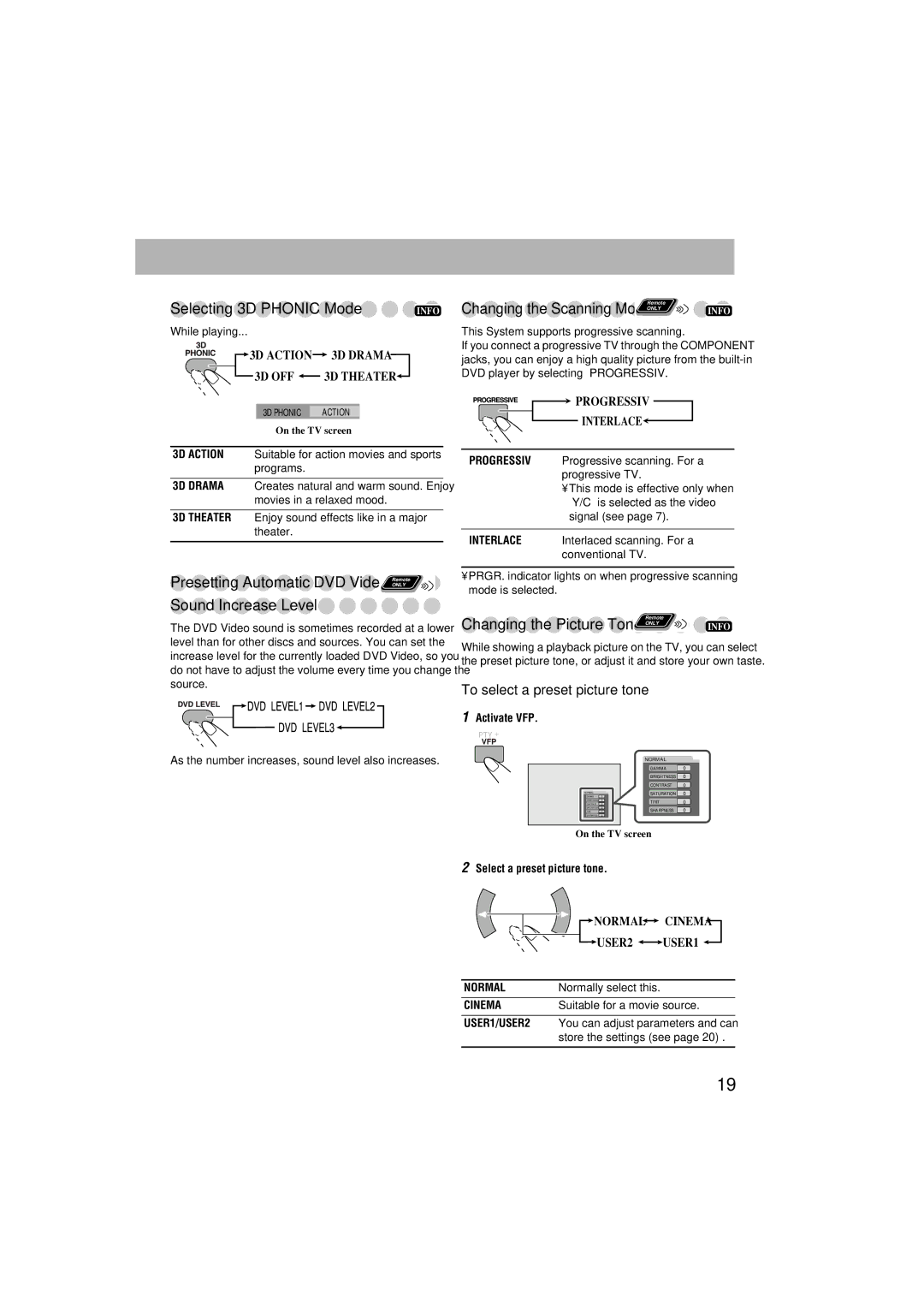 JVC GVT0125-003A manual Selecting 3D Phonic Mode, Sound Increase Level, To select a preset picture tone 