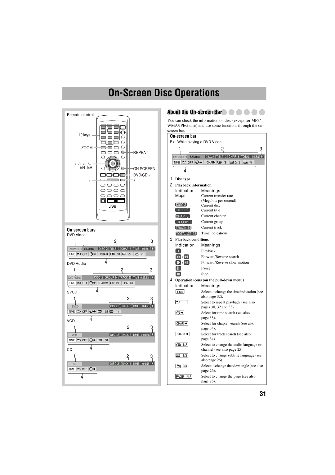 JVC GVT0125-003A manual On-Screen Disc Operations, About the On-screen Bar, On-screen bars, Indication Meanings 