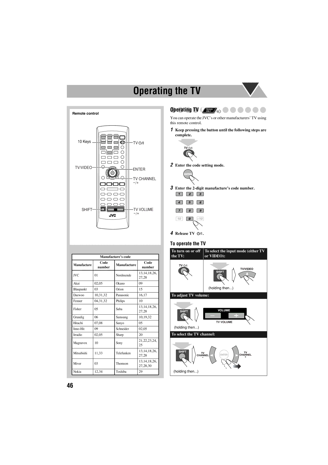 JVC GVT0125-003A manual Operating the TV, Operating TV Remote, To operate the TV 