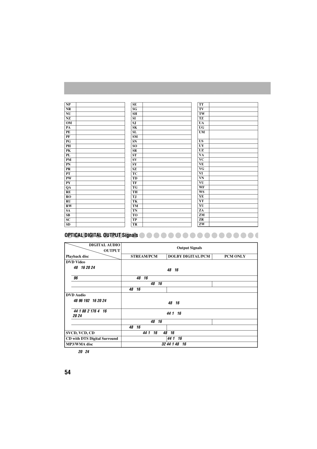 JVC GVT0125-003A manual Optical Digital Output Signals 