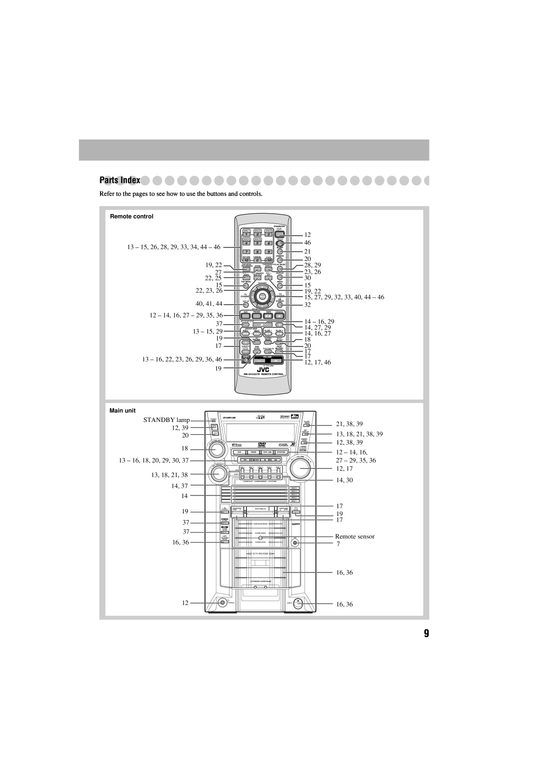 JVC GVT0125-003A manual PartsIndex, Remote sensor 
