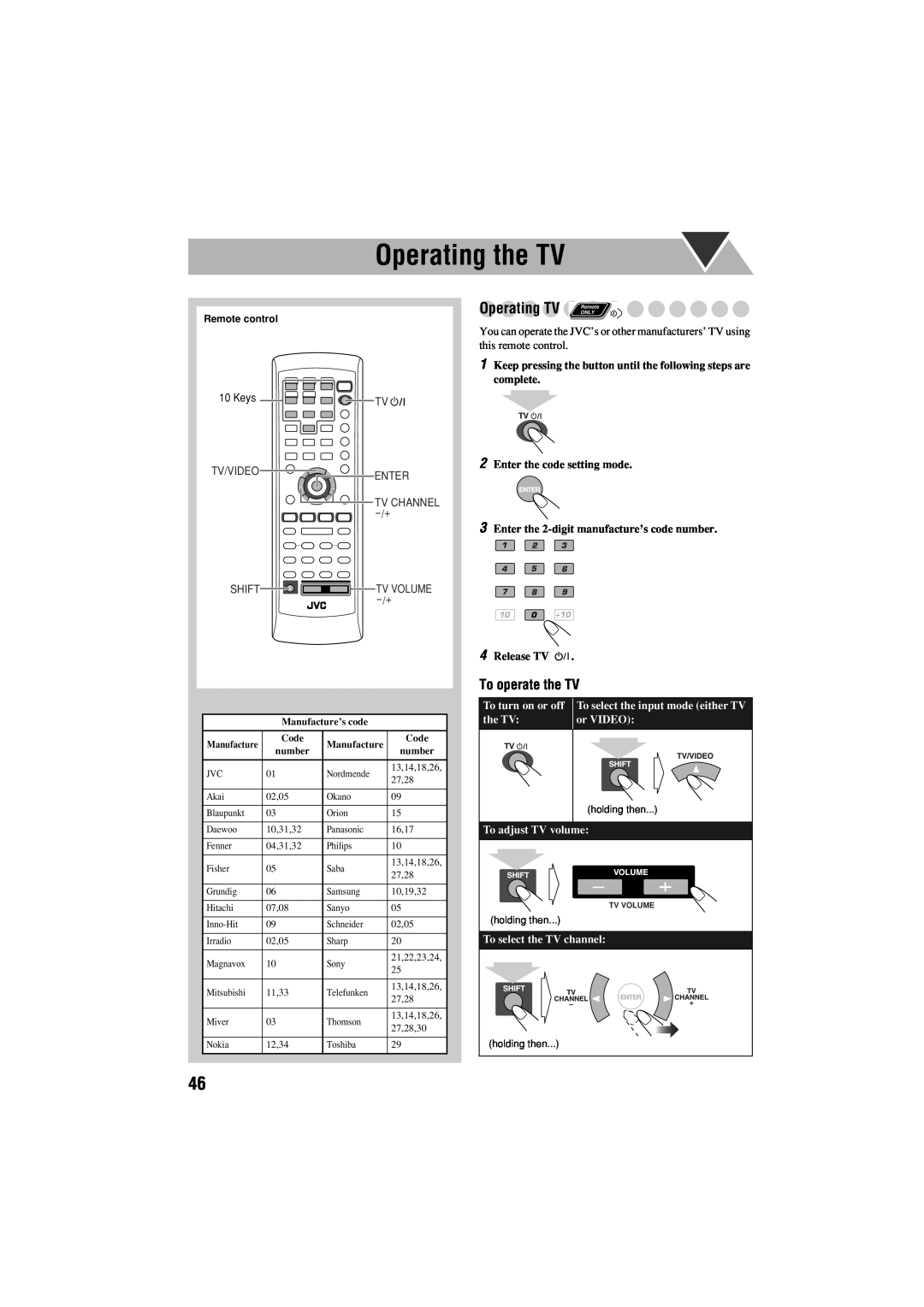 JVC GVT0125-003A manual Operating the TV, Operating TV Remote, To operate the TV, Keys, Tv/Video Enter, 4Release TV 