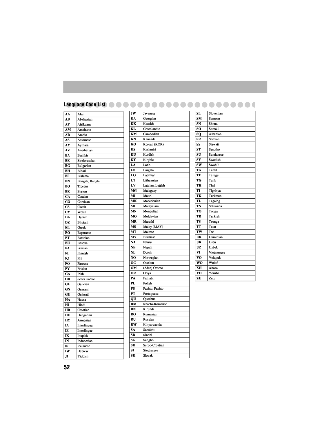 JVC GVT0125-003A manual LanguageCode List 