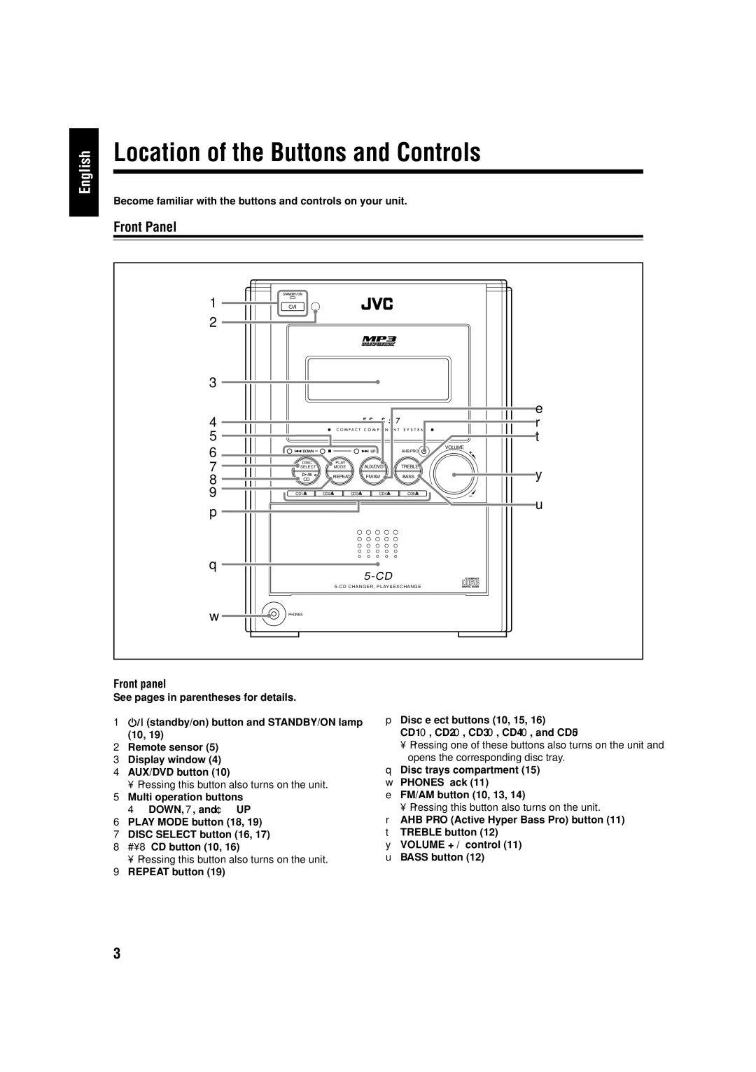 JVC GVT0134-001B, CA-FSS57 manual Location of the Buttons and Controls 