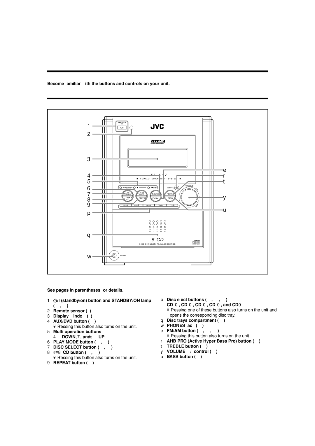 JVC GVT0134-001B, CA-FSS57 manual Location of the Buttons and Controls, Front Panel, Front panel 