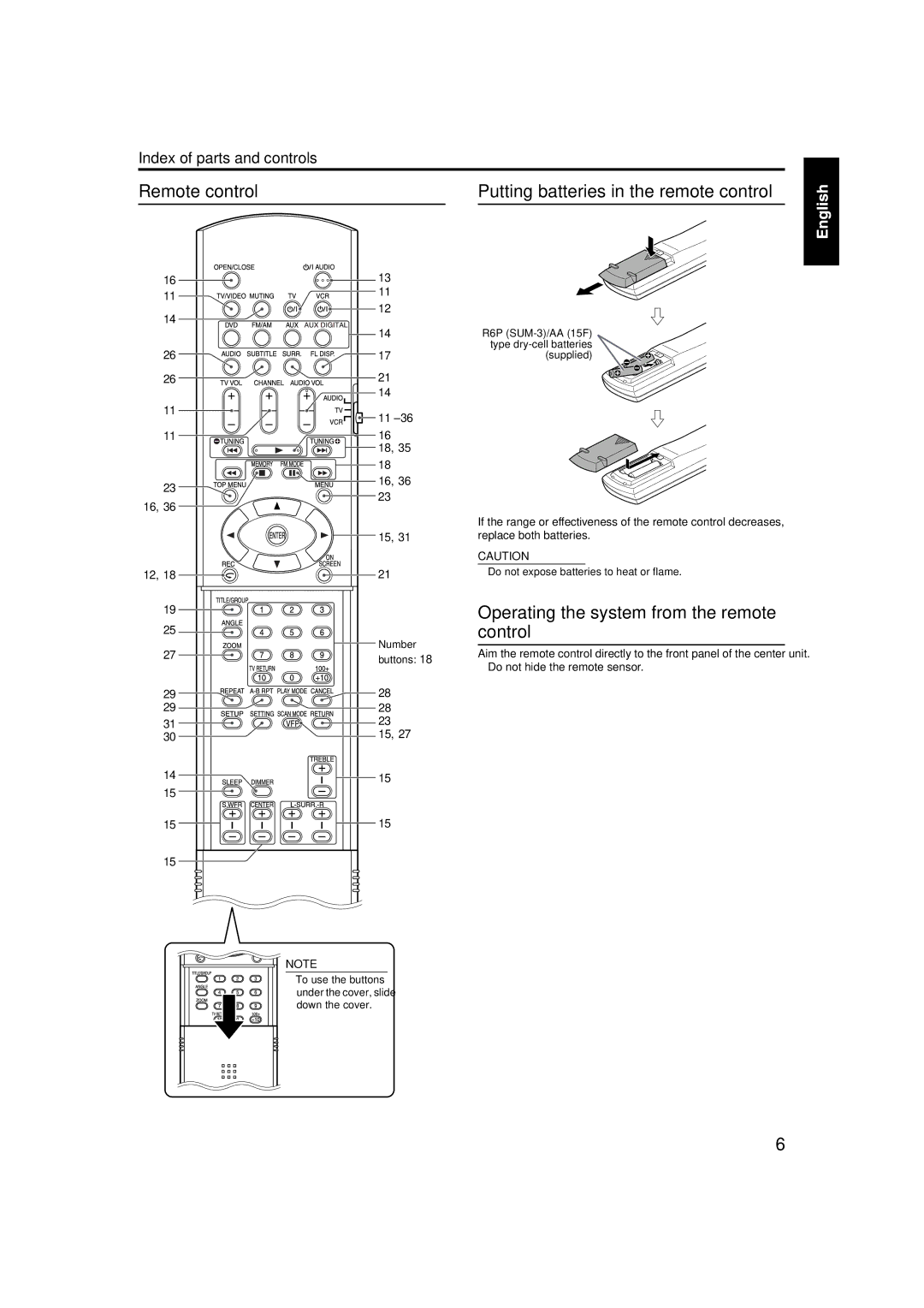 JVC GVT0141-003A manual Remote control 