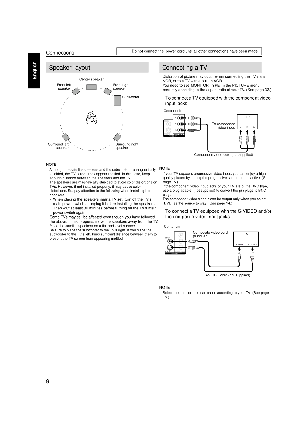 JVC GVT0141-003A manual Speaker layout 