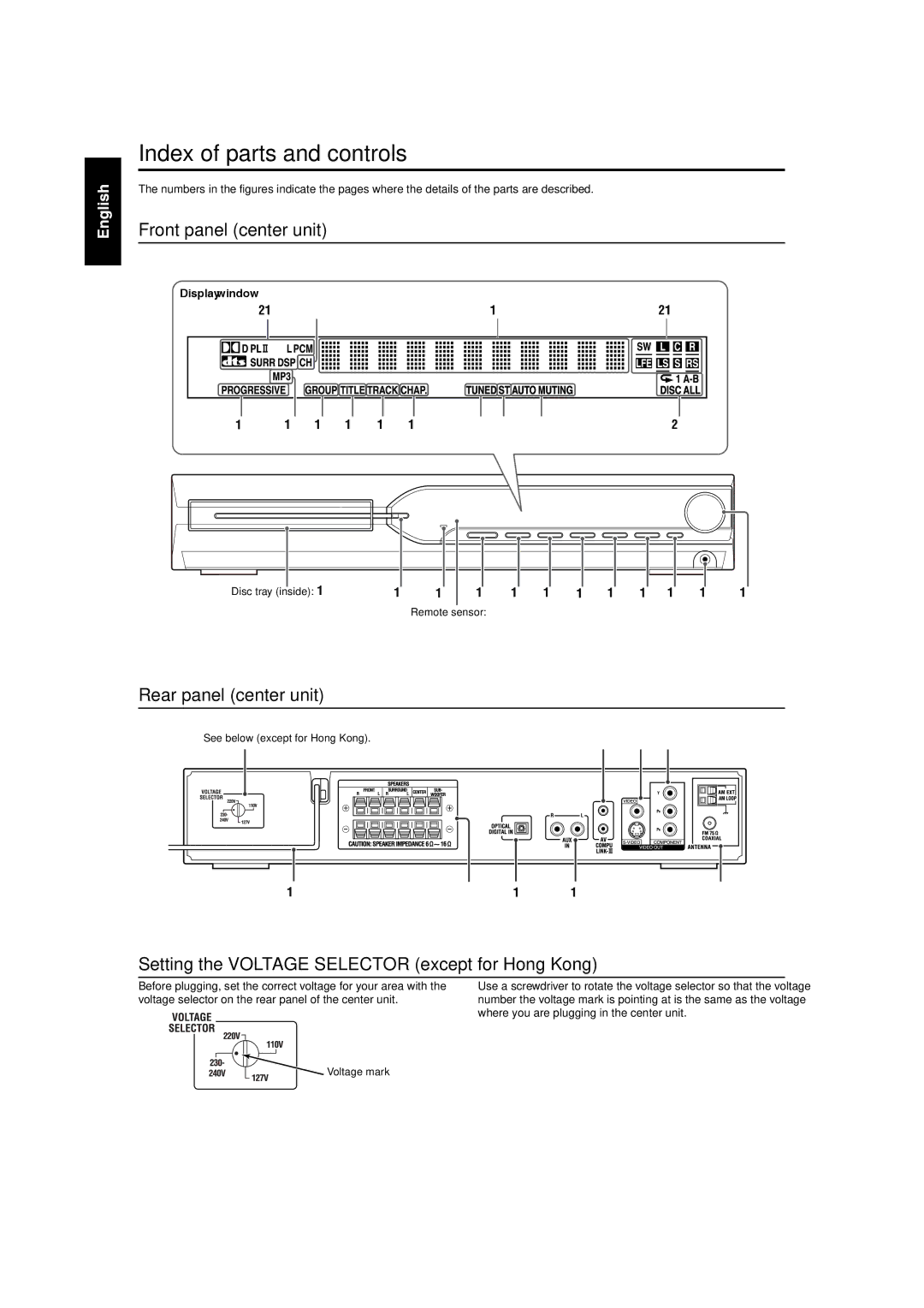 JVC GVT0141-003A manual Index of parts and controls, Front panel center unit, Rear panel center unit 