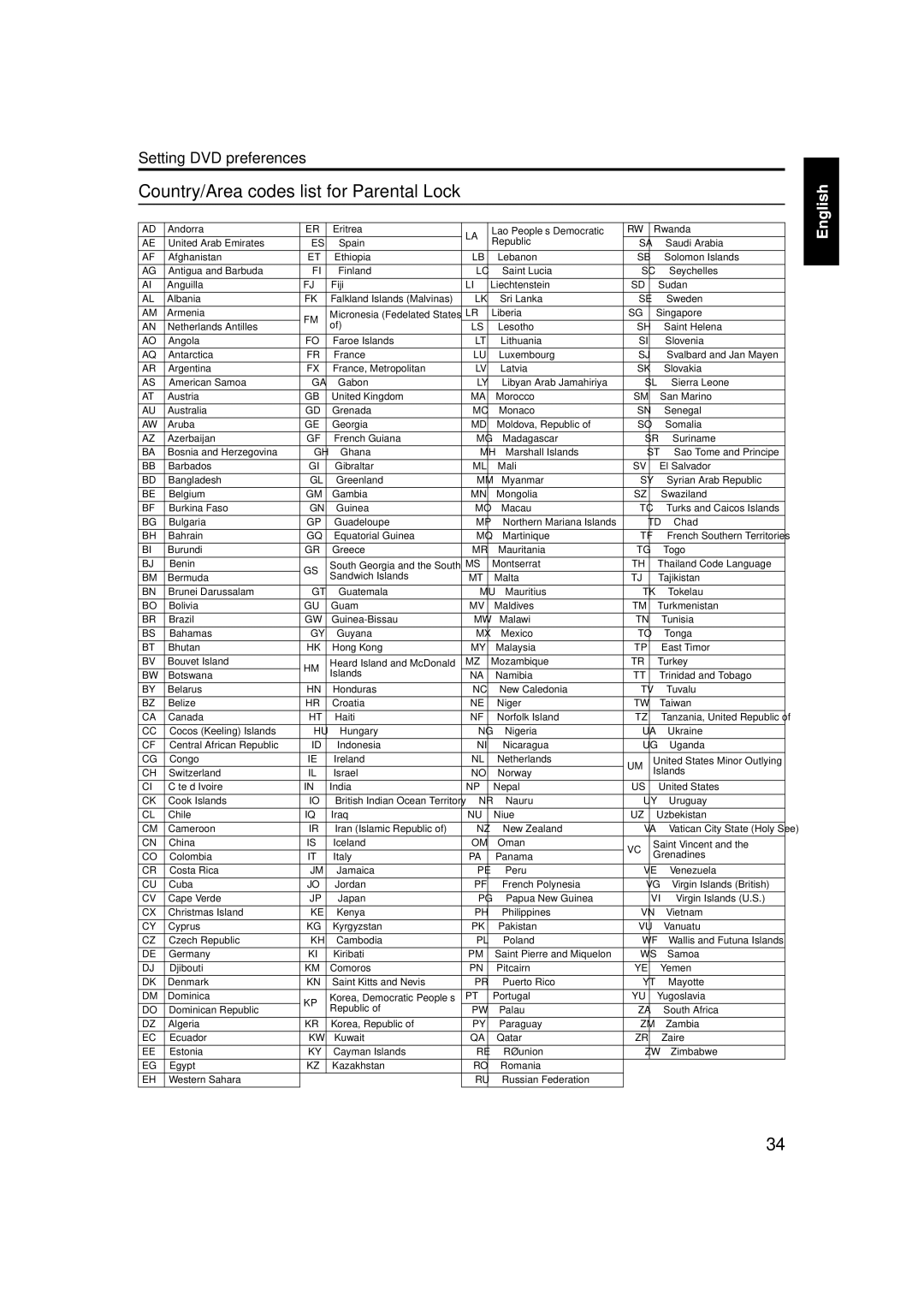 JVC GVT0141-003A manual Country/Area codes list for Parental Lock 