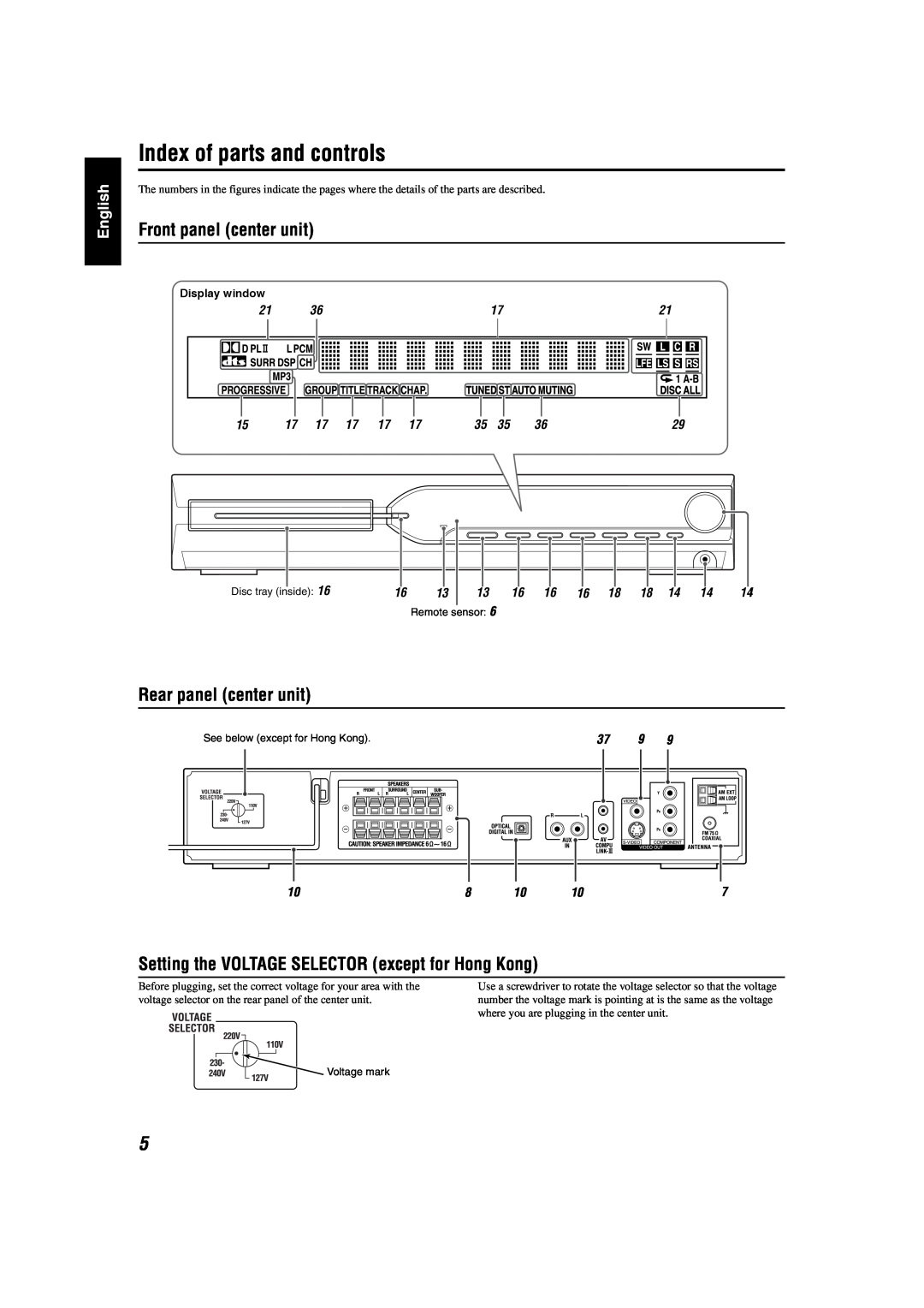 JVC GVT0141-003A manual Index of parts and controls, Front panel center unit, Rear panel center unit 